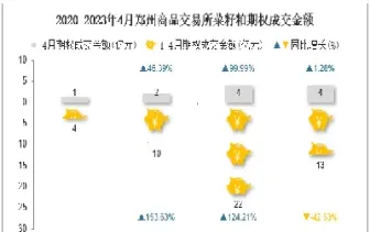 郑州商品交易所结算参数(郑州商品交易所结算参数查询)_https://yy.meihuadianqi.com_原油期货直播间_第1张