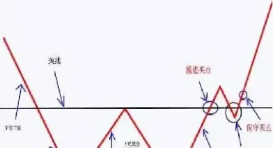 原油期货技术分析有效性(原油期货技术面分析)_https://yy.meihuadianqi.com_原油期货直播间_第1张