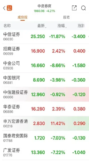 港股投资 恒生指数(港股投资恒生指数最新消息)_https://yy.meihuadianqi.com_原油期货行情_第1张