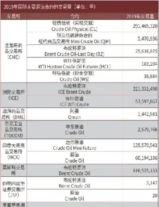 原油期货对外开放政策(原油期货对外开放政策最新)_https://yy.meihuadianqi.com_原油期货直播间_第1张