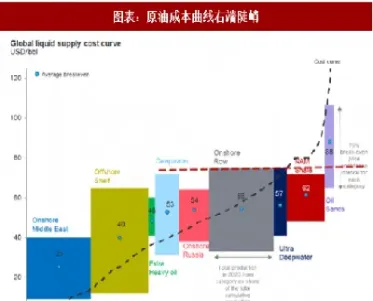 北美原油曲线图(北美原油曲线图最新)_https://yy.meihuadianqi.com_原油期货直播间_第1张