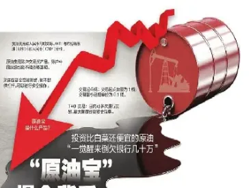 原油期货欠中行钱(原油期货倒欠银行)_https://yy.meihuadianqi.com_原油期货行情_第1张