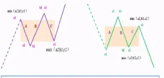 缠禅黄金原油走势(禅道财经黄金原油分析)_https://yy.meihuadianqi.com_原油直播_第1张