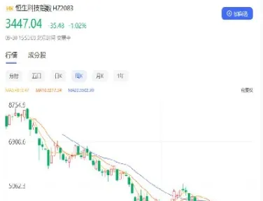 恒指涨跌怎么买(恒指涨跌怎么买股票)_https://yy.meihuadianqi.com_原油期货直播间_第1张