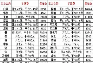 玉米期货无手续费交易(玉米期货的交易手续费)_https://yy.meihuadianqi.com_原油期货直播室_第1张