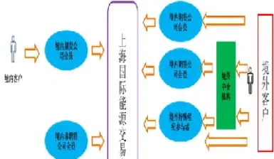 国际期货的交易规则(国际期货的交易规则有哪些)_https://yy.meihuadianqi.com_原油期货直播室_第1张