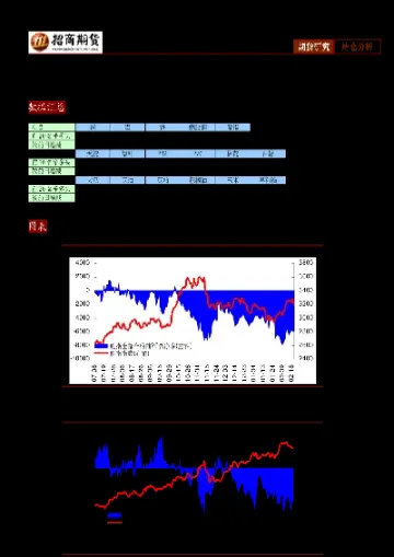 期货仓位的分析模型(期货仓位的分析模型有哪些)_https://yy.meihuadianqi.com_原油期货直播室_第1张