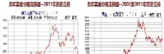 期货黄金价格涨幅(期货黄金价格涨幅怎么算)_https://yy.meihuadianqi.com_原油期货行情_第1张