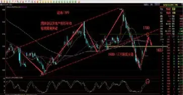 黄金玻璃期货行情分析最新(黄金玻璃期货行情分析最新消息)_https://yy.meihuadianqi.com_原油期货直播室_第1张