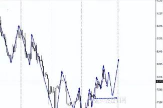 原油今日最新行情(原油今日最新行情分析走势)_https://yy.meihuadianqi.com_原油期货直播室_第1张