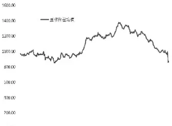 棕榈油期货实时行情05(棕榈油期货实时行情057)_https://yy.meihuadianqi.com_原油期货行情_第1张