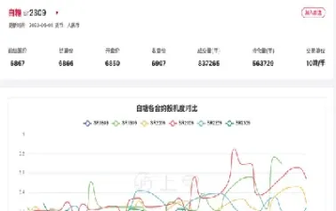 白糖期货价格(白糖期货价格最新行情)_https://yy.meihuadianqi.com_原油直播_第1张