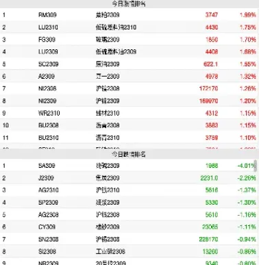 昨日原油收盘价(昨日原油收盘价是多少)_https://yy.meihuadianqi.com_原油期货直播间_第1张