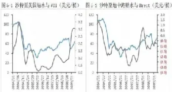 国际原油价格将影响什么(国际原油价格受什么影响)_https://yy.meihuadianqi.com_原油期货直播室_第1张