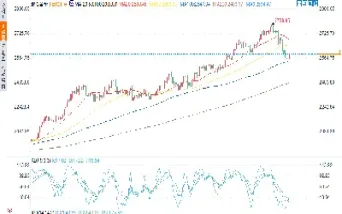 黄金和原油最新走势(黄金和原油最新走势分析)_https://yy.meihuadianqi.com_原油期货直播室_第1张
