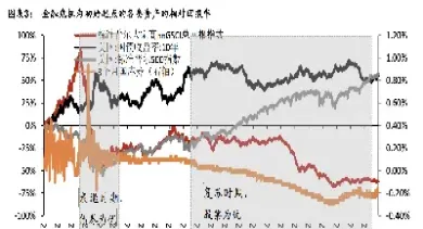 原油 资产配置(原油资产)_https://yy.meihuadianqi.com_原油期货行情_第1张