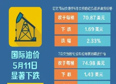 国际原油5月22日报价(国际原油5月22日报价表)_https://yy.meihuadianqi.com_原油期货直播室_第1张