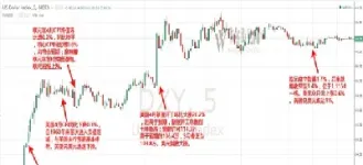 美国原油为什么会大涨呢(原油大涨意味着股市如何)_https://yy.meihuadianqi.com_原油直播_第1张