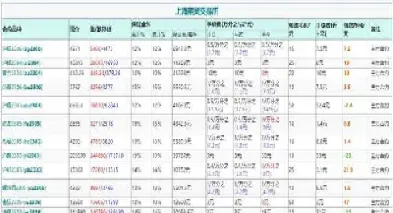 上海黄金期货几倍杠杆(上海黄金期货几倍杠杆交易)_https://yy.meihuadianqi.com_原油期货行情_第1张