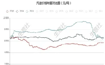 国际原油价格调整通知(国际原油价格调整通知最新)_https://yy.meihuadianqi.com_原油期货直播间_第1张