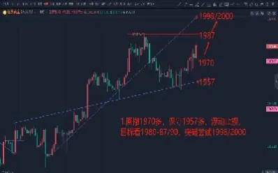 原油走势解剖(原油走势解剖图)_https://yy.meihuadianqi.com_原油期货直播间_第1张