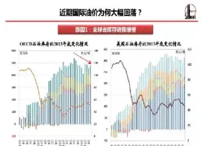 国际原油需求在哪里看得到(国际原油需求量)_https://yy.meihuadianqi.com_原油期货直播室_第1张