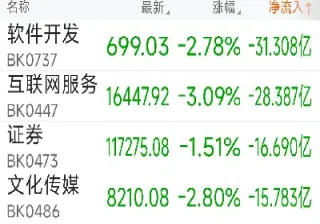 期货高位大幅减仓上涨(期货高位大幅减仓上涨的原因)_https://yy.meihuadianqi.com_原油期货直播间_第1张