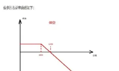 期权可以做多做空吗(期权可以做空吗?)_https://yy.meihuadianqi.com_原油期货行情_第1张