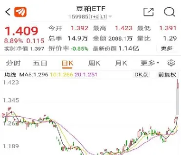 豆粕期货特点(豆粕期货特点是什么)_https://yy.meihuadianqi.com_原油期货直播间_第1张
