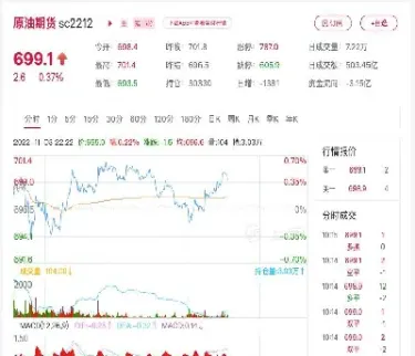 原油期货行情走势图最新分析(原油期货行情走势图最新分析表)_https://yy.meihuadianqi.com_原油期货行情_第1张