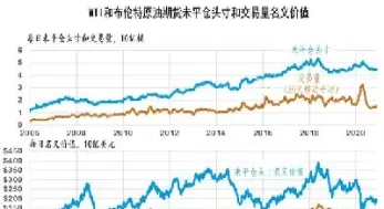 原油期货交易规则详解图(国际原油期货交易规则)_https://yy.meihuadianqi.com_原油期货直播间_第1张