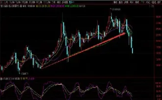 恒生指数为什么还会大跌(恒生指数为什么一直下跌)_https://yy.meihuadianqi.com_原油期货直播室_第1张