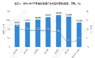 原油数据分析网站(原油数据分析网站有哪些)_https://yy.meihuadianqi.com_原油直播_第1张