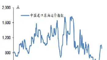 原油市场概况分析(原油市场概况分析报告)_https://yy.meihuadianqi.com_原油期货直播室_第1张