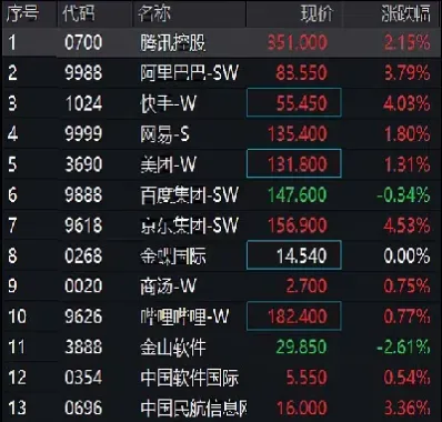 港股账户可以炒恒指吗(港股账户可以炒美股吗)_https://yy.meihuadianqi.com_原油期货行情_第1张