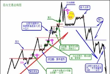 期货股指怎样做空(股指期货怎么做空)_原油期货行情_第1张_原油期货直播室 期货股指怎样做空(股指期货怎么做空)_https://yy.meihuadianqi.com_原油期货行情_第1张