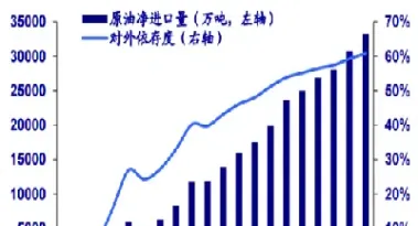 2017原油消费排名(2020原油消费)_https://yy.meihuadianqi.com_原油期货行情_第1张