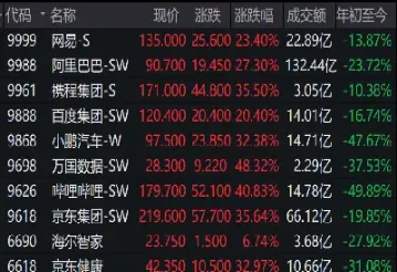 港股午后跳水恒指(港股又跳水)_https://yy.meihuadianqi.com_原油期货行情_第1张