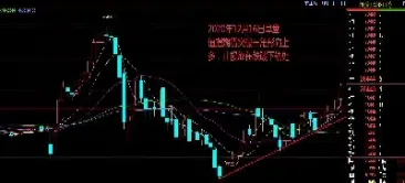 恒指期货升1点多少钱(恒指期货几个点能回本?一个点多少?)_https://yy.meihuadianqi.com_原油期货直播室_第1张