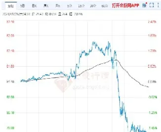 原油什么时候回涨(原油什么时候能涨回去)_https://yy.meihuadianqi.com_原油期货行情_第1张