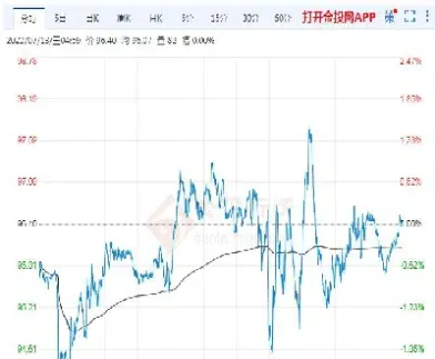 今日晚间原油走势(今日晚间原油走势分析)_https://yy.meihuadianqi.com_原油期货直播室_第1张