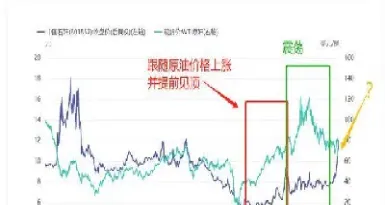 原油低位多久(原油低位多久涨停)_https://yy.meihuadianqi.com_原油直播_第1张