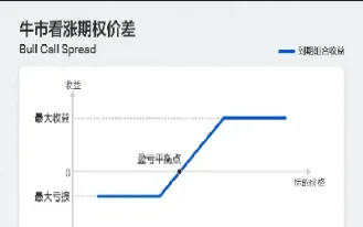 期权和价差区别(期权和价差区别在哪)_https://yy.meihuadianqi.com_原油期货直播室_第1张