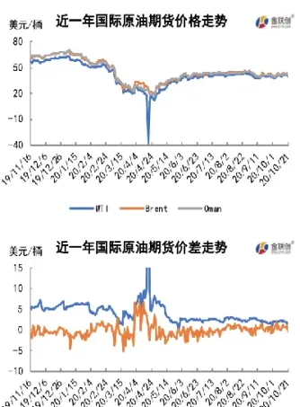 每日新增原油(每日新增原油价格走势)_https://yy.meihuadianqi.com_原油直播_第1张