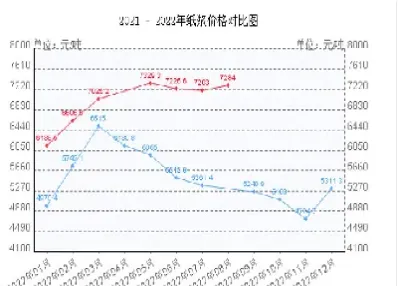 4月8号纸浆期货价格(4月8号纸浆期货价格是多少)_https://yy.meihuadianqi.com_原油期货直播室_第1张