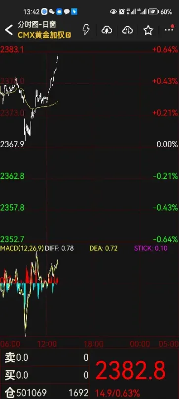 美黄金期货最大手数(美黄金期货一手)_https://yy.meihuadianqi.com_原油期货直播间_第1张