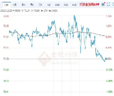 最新原油售价走势(最新原油售价走势图)_https://yy.meihuadianqi.com_原油直播_第1张