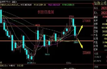 恒指操盘建议策略(恒指操盘手)_https://yy.meihuadianqi.com_原油期货直播室_第1张