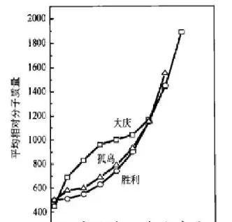 原油实沸点(原油实沸点蒸馏)_https://yy.meihuadianqi.com_原油期货直播间_第1张