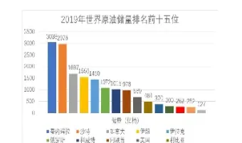 进口原油损耗(进口原油损耗怎么算)_https://yy.meihuadianqi.com_原油期货直播室_第1张